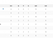 开云体育在线-包含建业主场战平苏宁，积分不变的词条