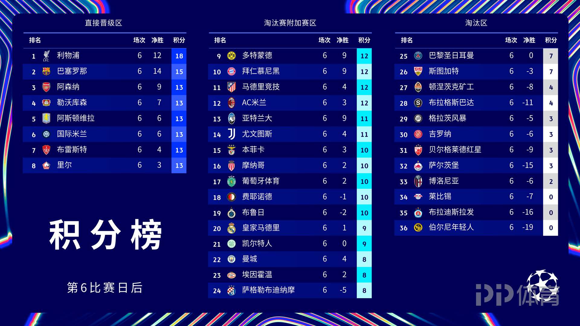 马竞客场力克布鲁日，小组赛四连胜，提前出线的简单介绍