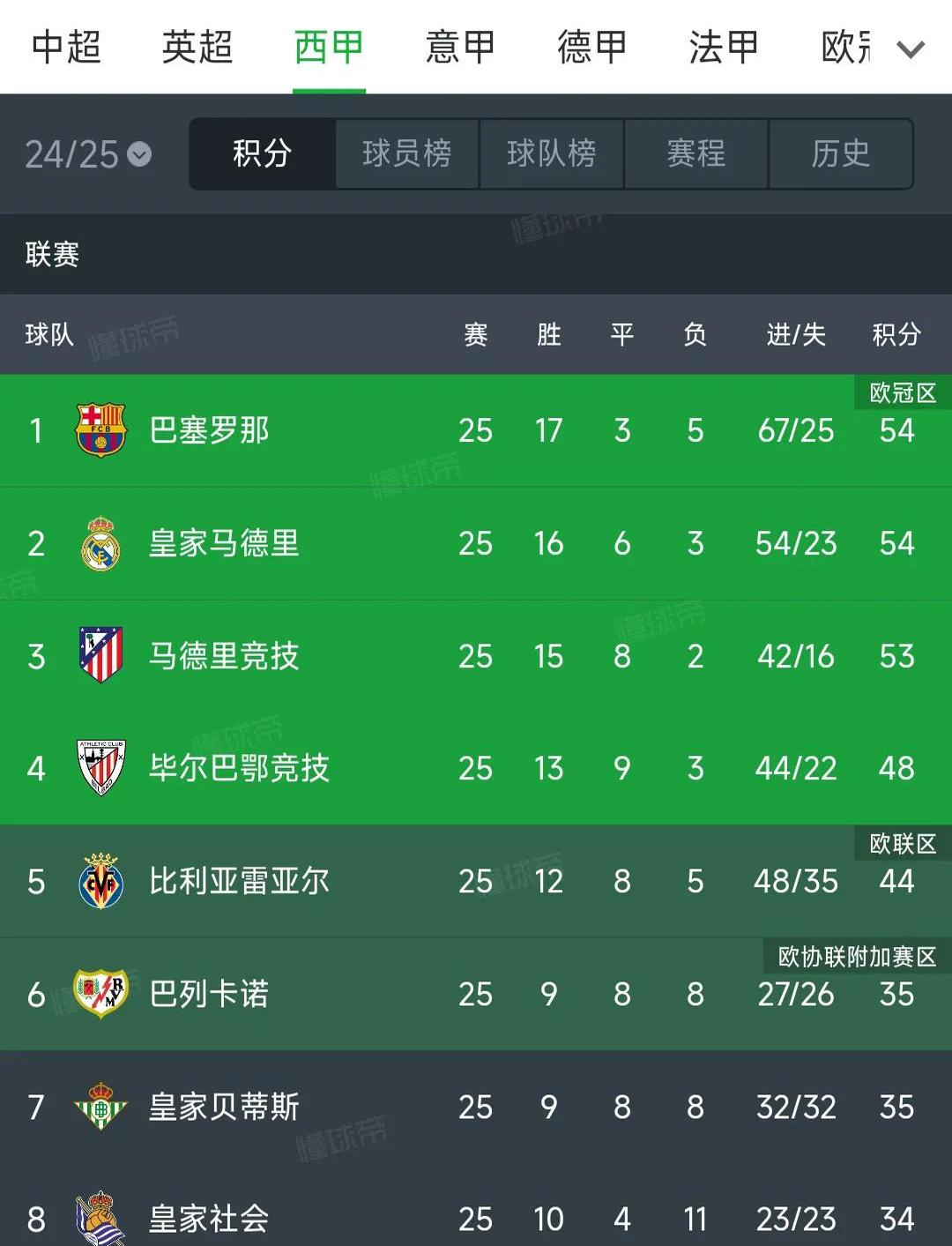 关于巴塞罗那连胜晋级，战果不断创佳绩的信息