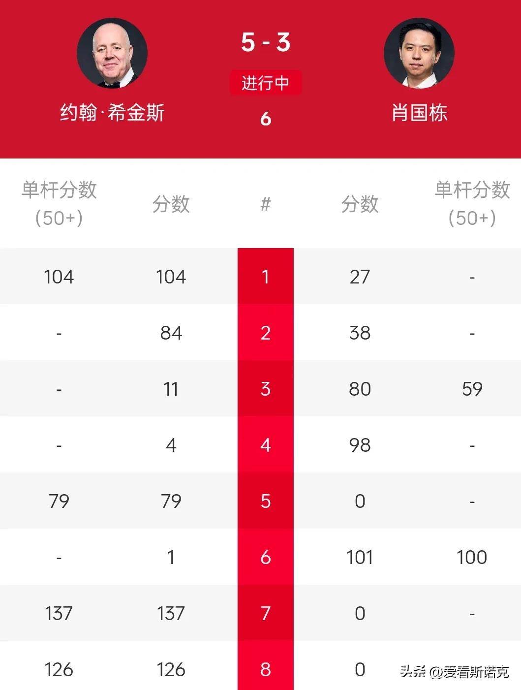 令人难以置信的比分颠覆了胜负局势的简单介绍