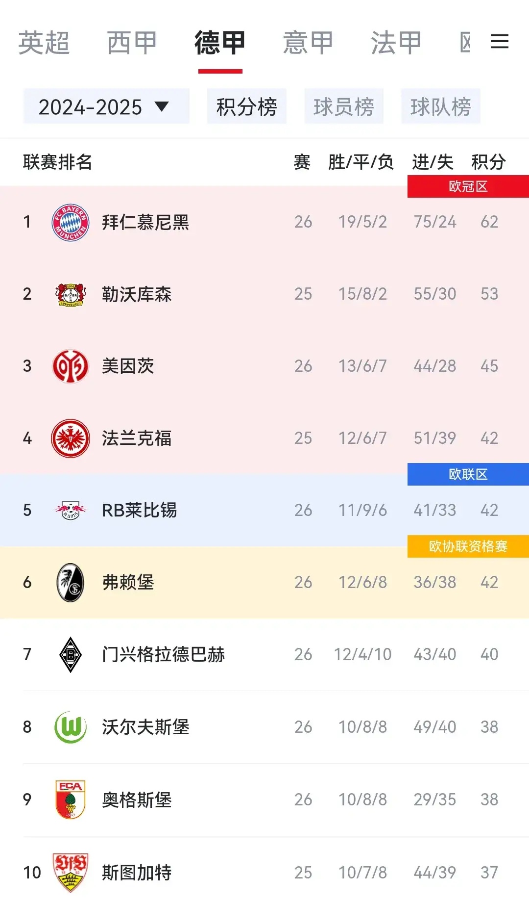 包含柏林联合遇强手不敌，连败形势举步维艰的词条