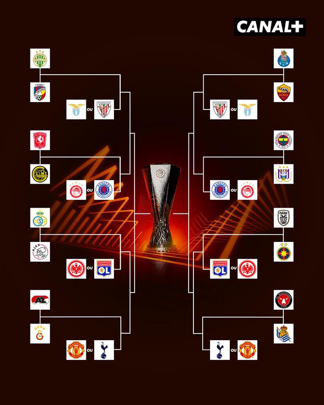 包含欧联杯淘汰赛抽签战况曝光，强队遭遇挑战的词条