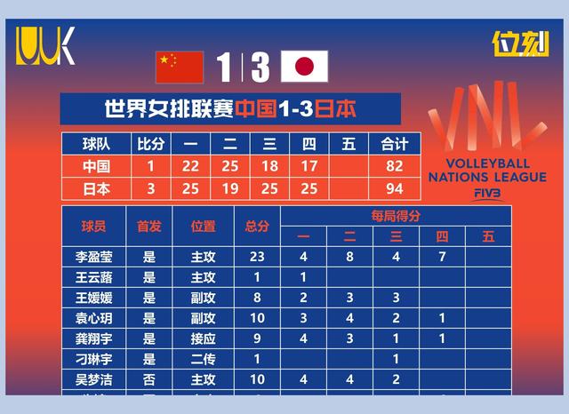 包含北京浦东客场大败，难挽败局的词条