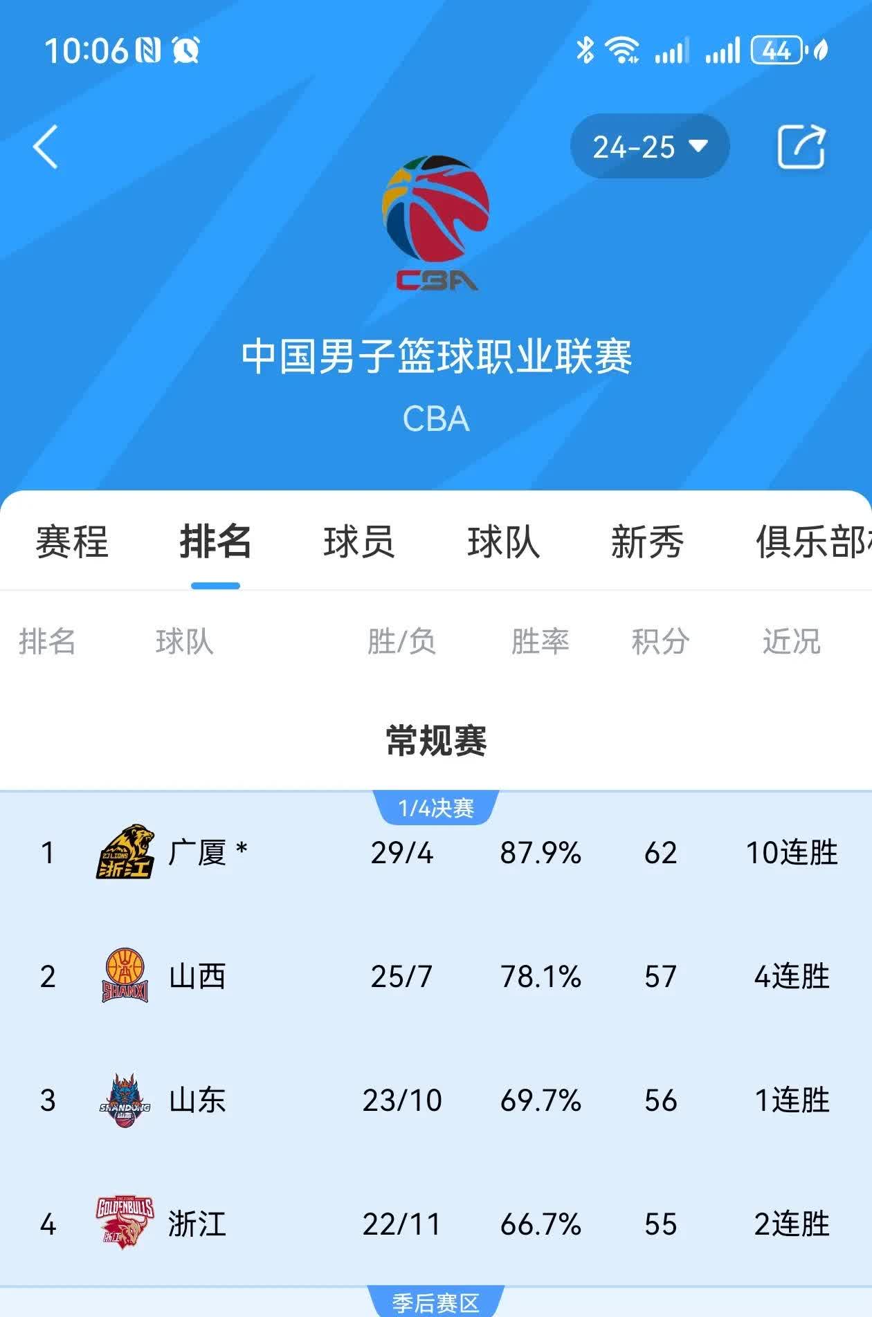 霸气发威豪取胜利，球队雄霸榜首晋级的简单介绍