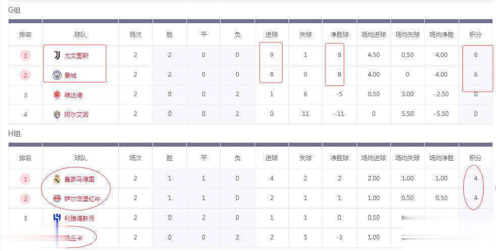 赛事胜绩尤文图斯领跑积分榜的简单介绍