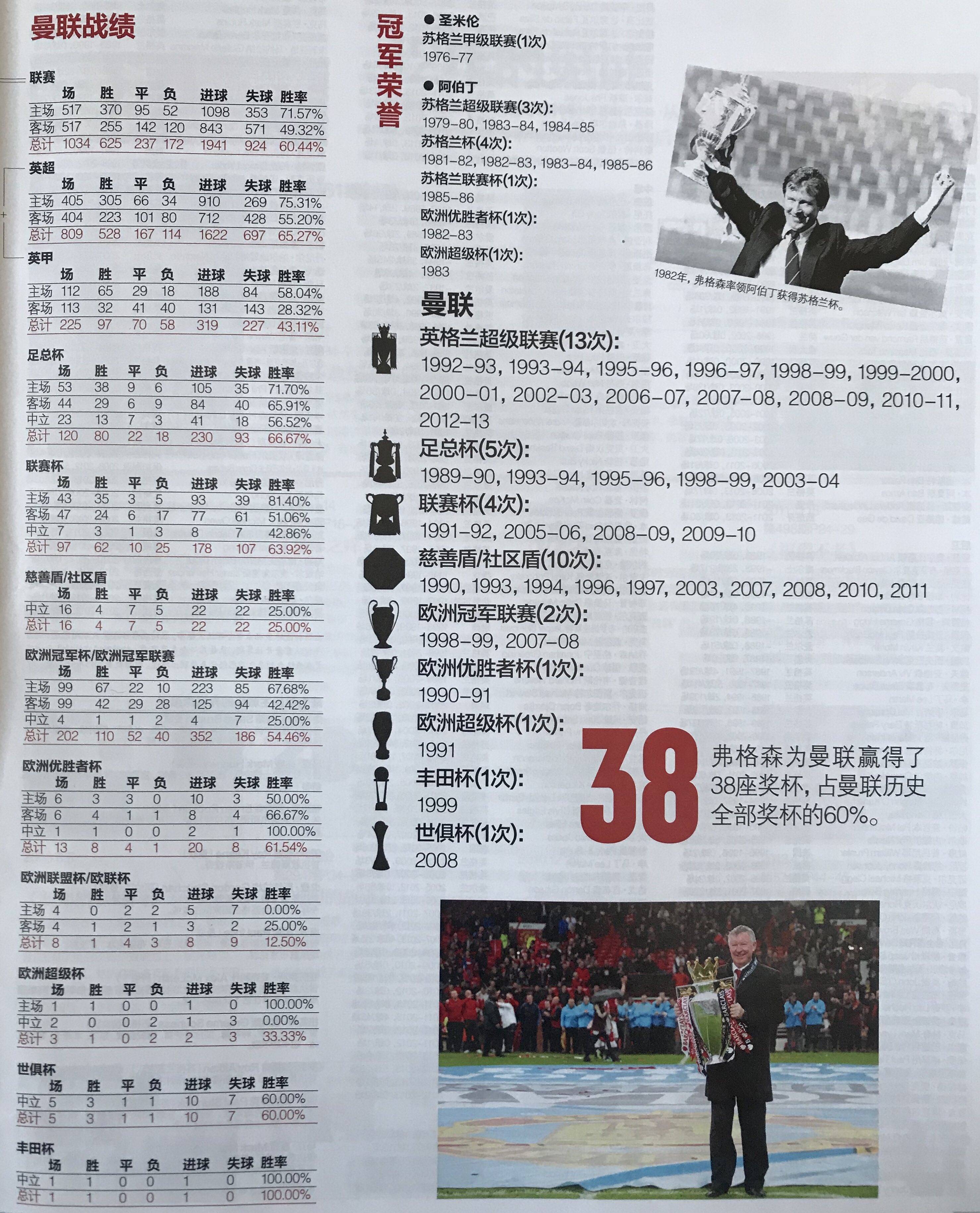 曼联传奇再启征程，续写欧冠传奇