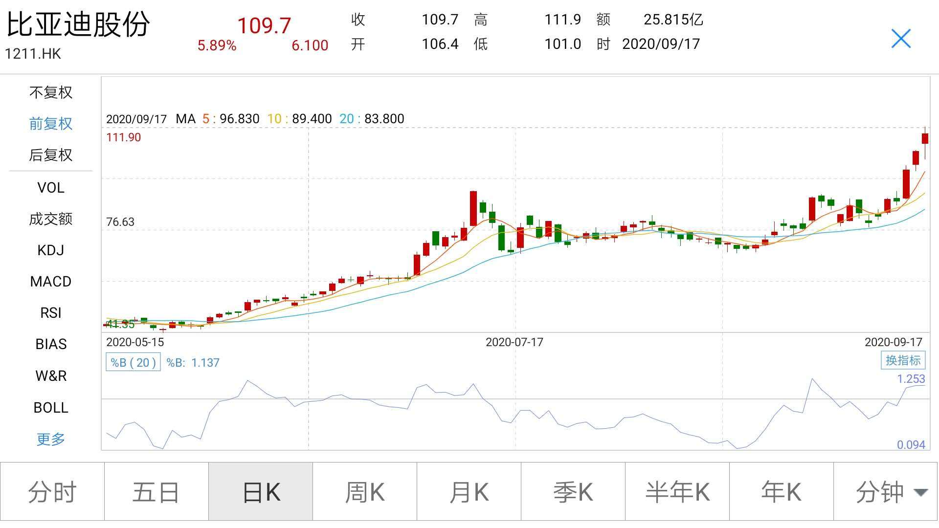 包括了公投高直线，独资权力全数高飙