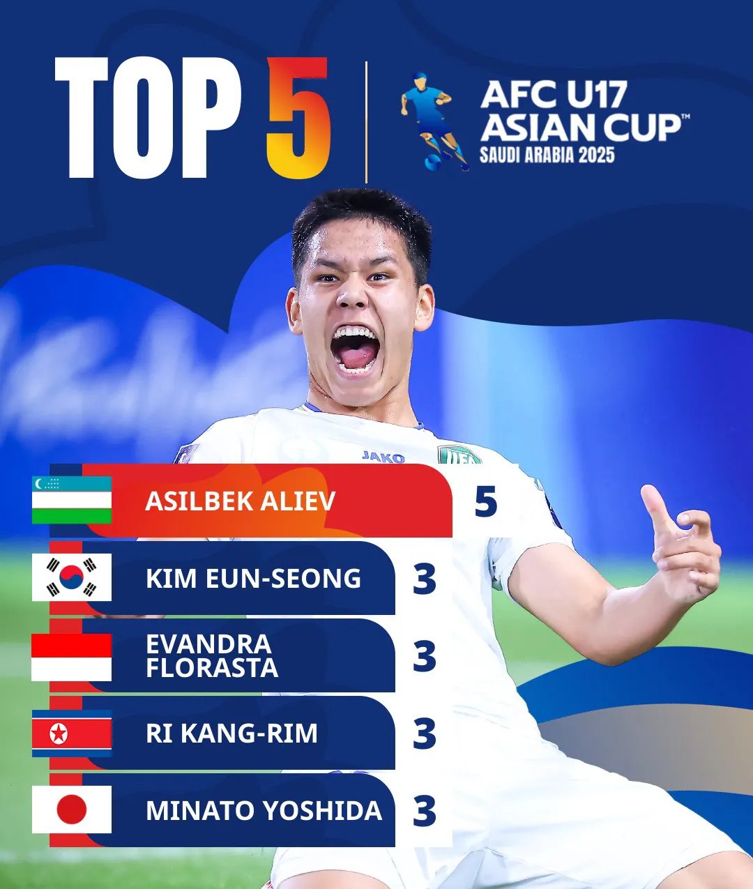 乌兹别克斯坦战队再度获胜连续晋级