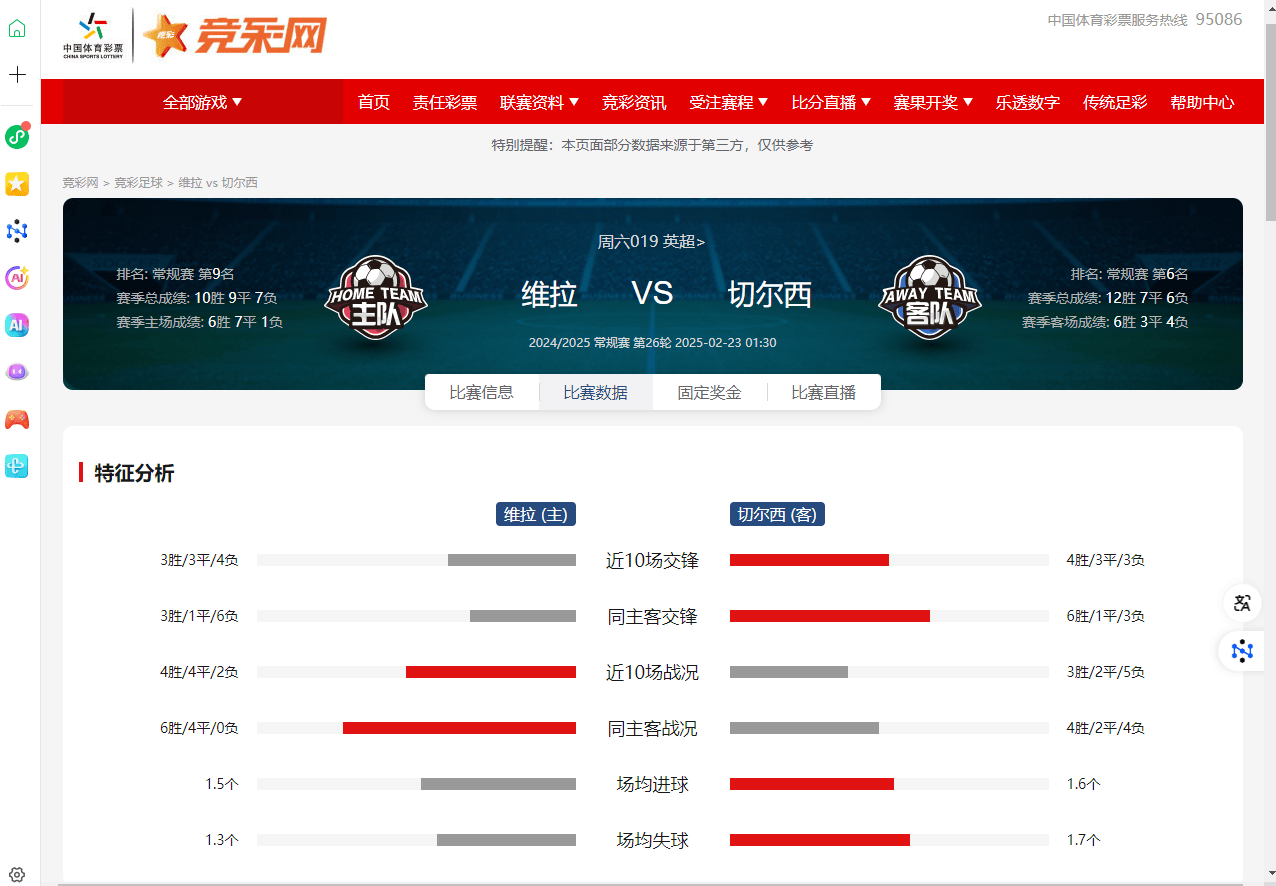 关于阿斯顿维拉主场大胜，提升排名的信息