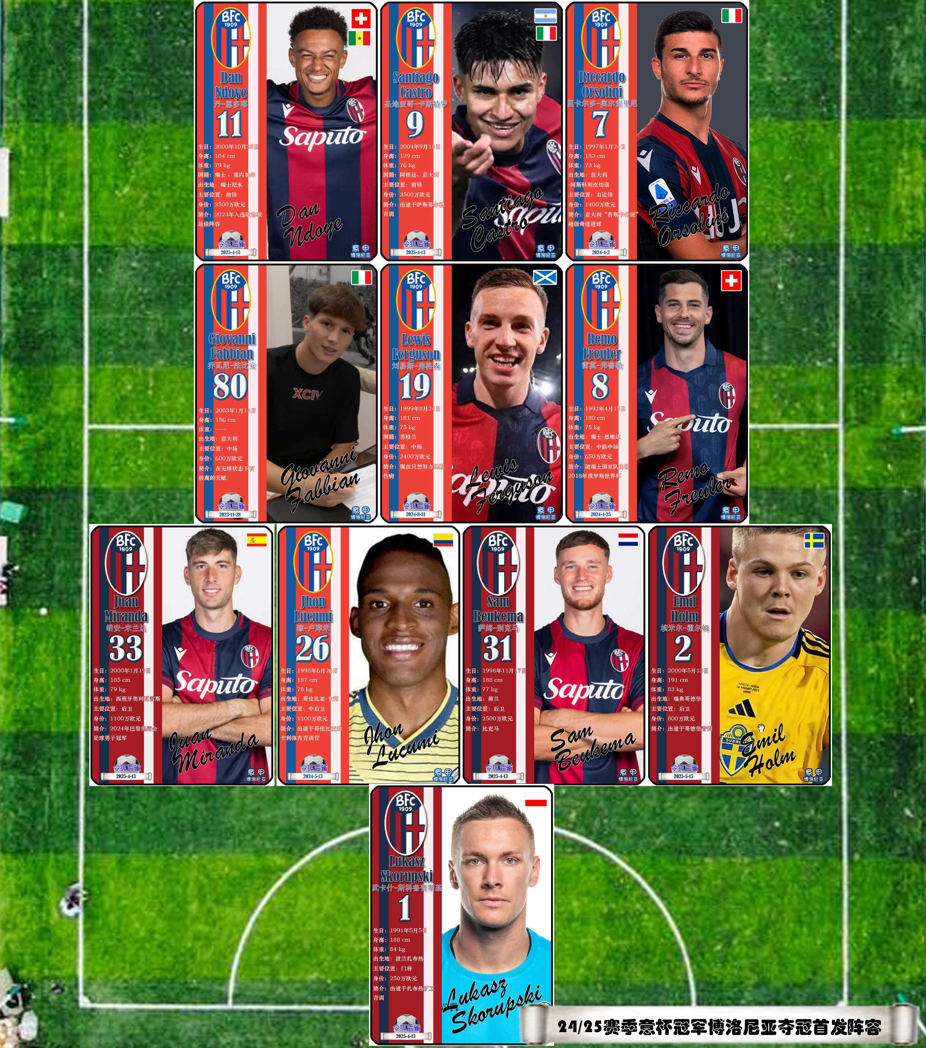 关于博洛尼亚球员接受采访，表示对新赛季比赛充满信心的信息