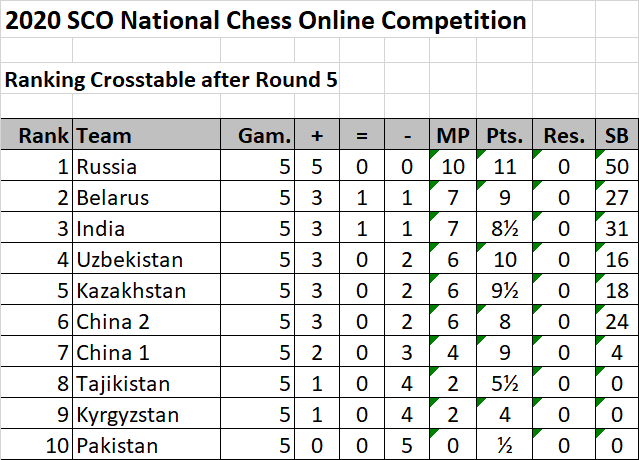 比利时主场大胜白俄罗斯，积分榜领先优势扩大的简单介绍