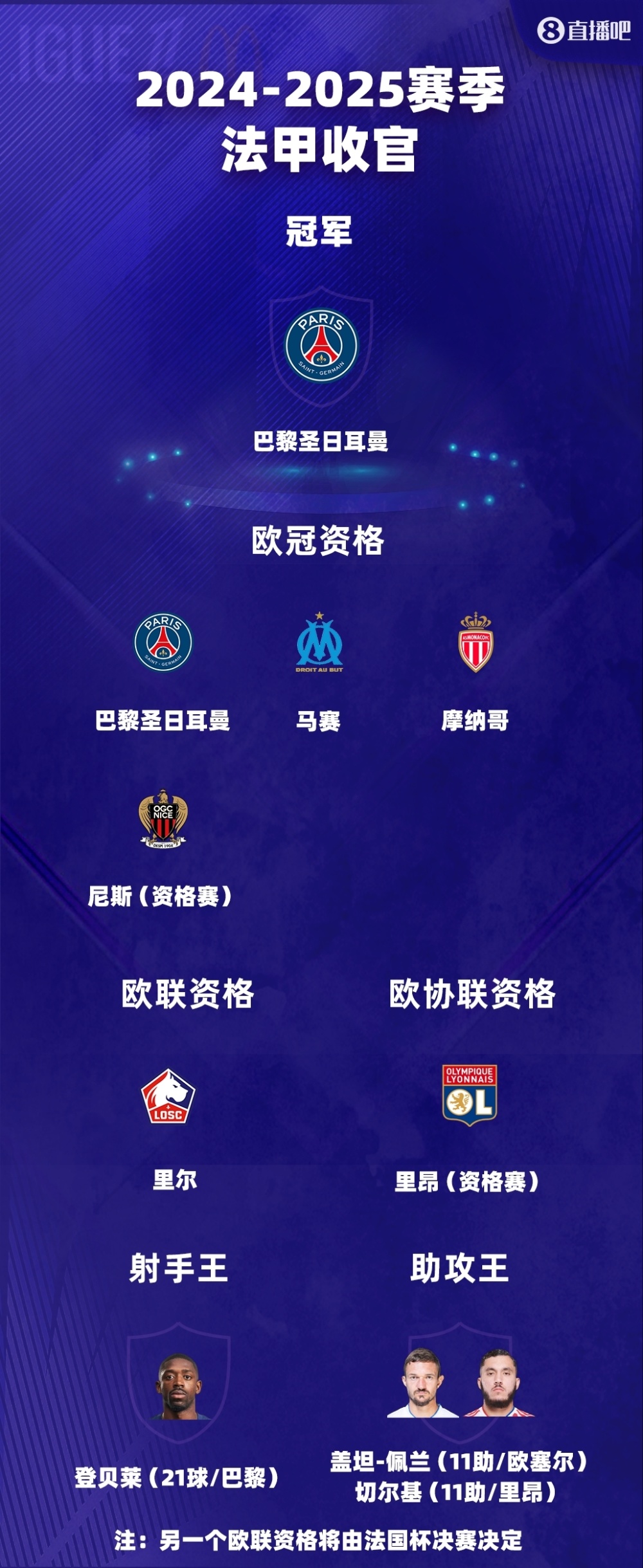 里昂客场爆冷不敌尼斯，遭遇连败