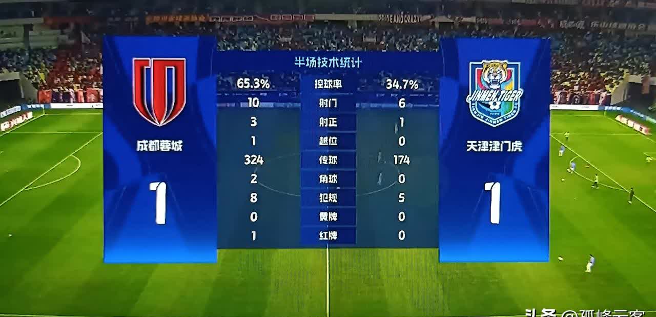 天津天海客场不敌青岛黄海，遭遇败绩