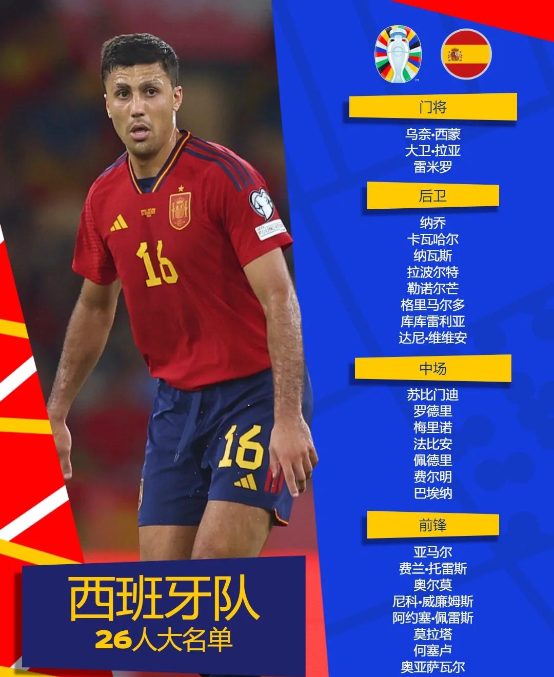 西班牙前锋因家庭原因考虑退出国际友谊赛的简单介绍