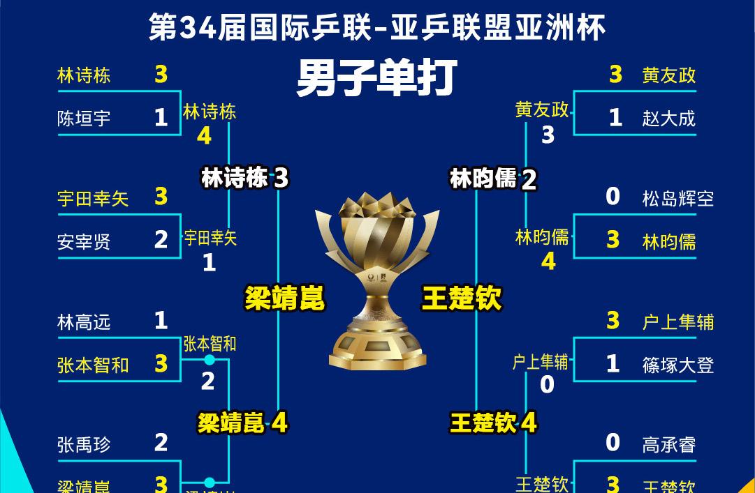 关于亚洲杯决赛战，两队激战数簇，胜负难分的信息