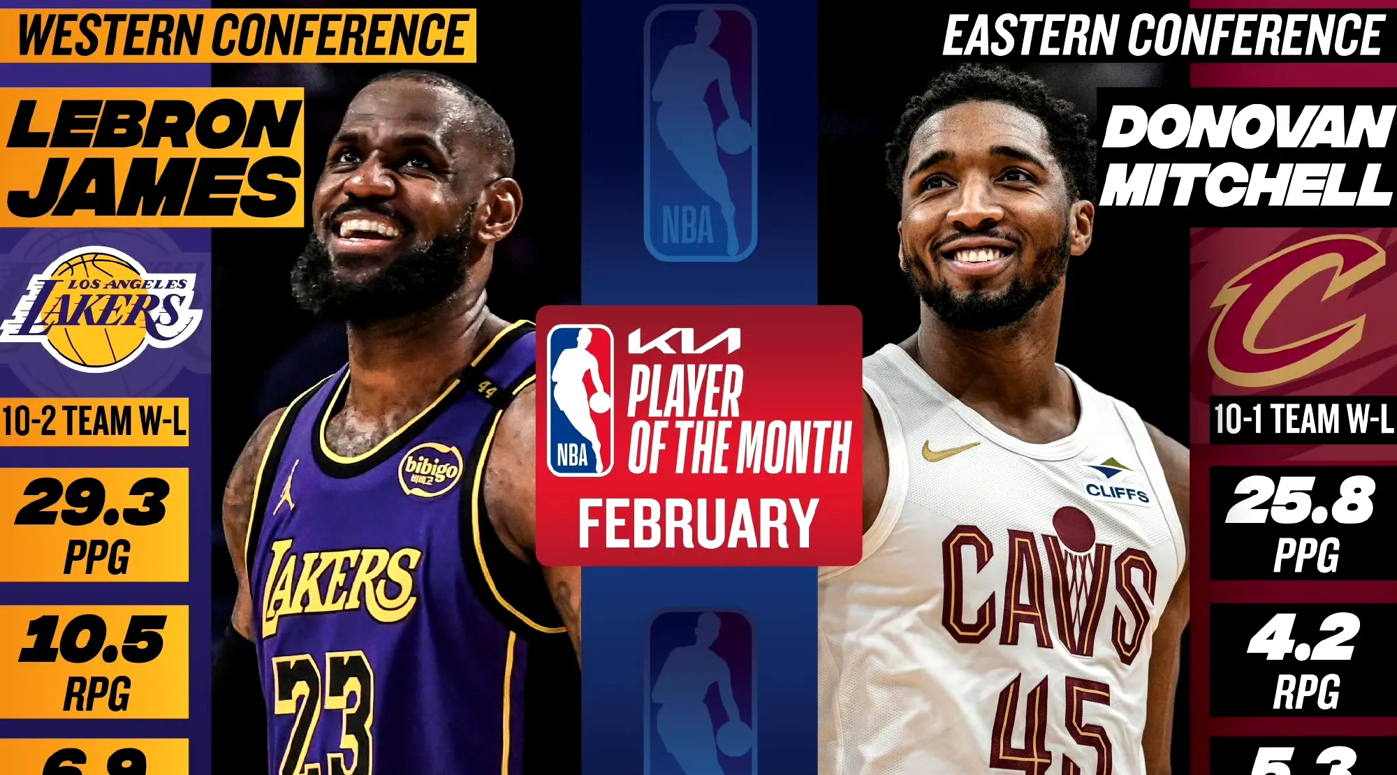 詹姆斯携手队友夺得夏季联赛冠军