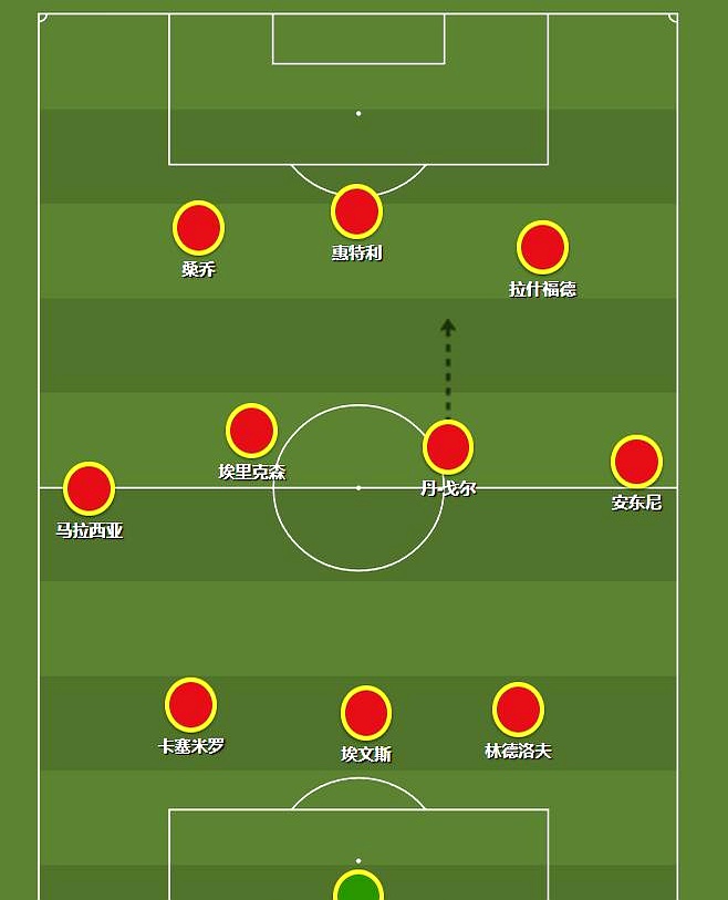关于曼联客场逼平，稳固中游位置不降名次的信息